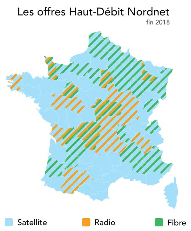 Offres Haut Débit Nordnet fin 2018