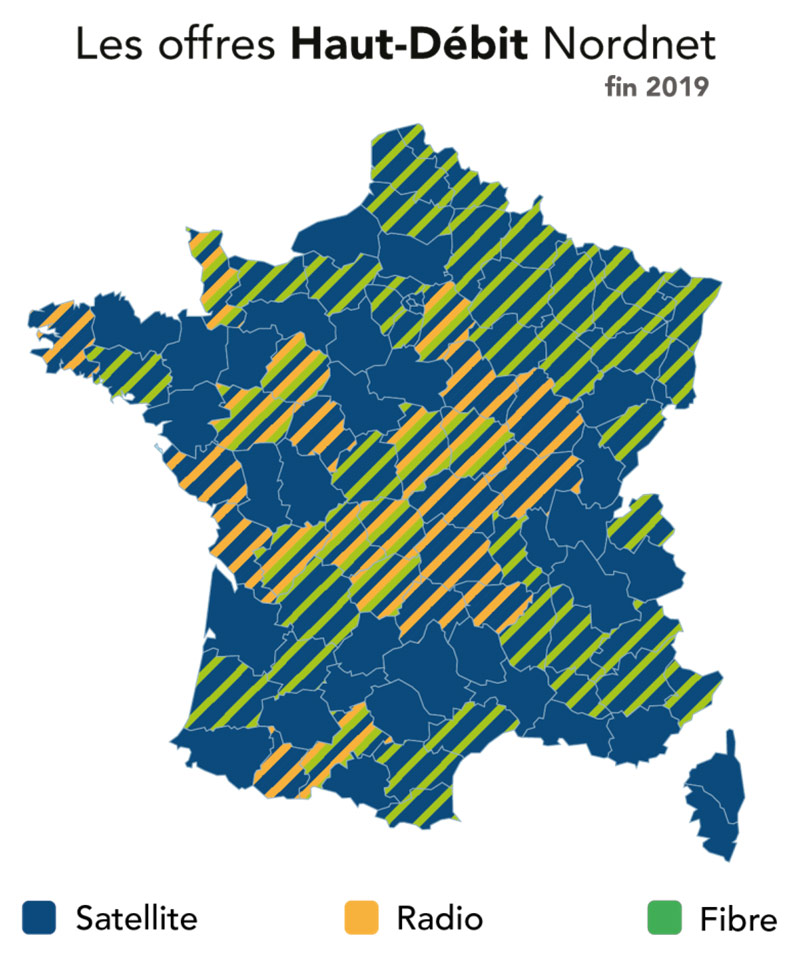 Offres Haut Débit Nordnet fin 2019