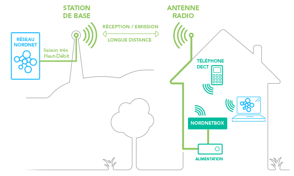 Internet Radio - explication