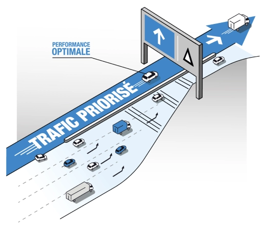 Schéma du trafic priorisé