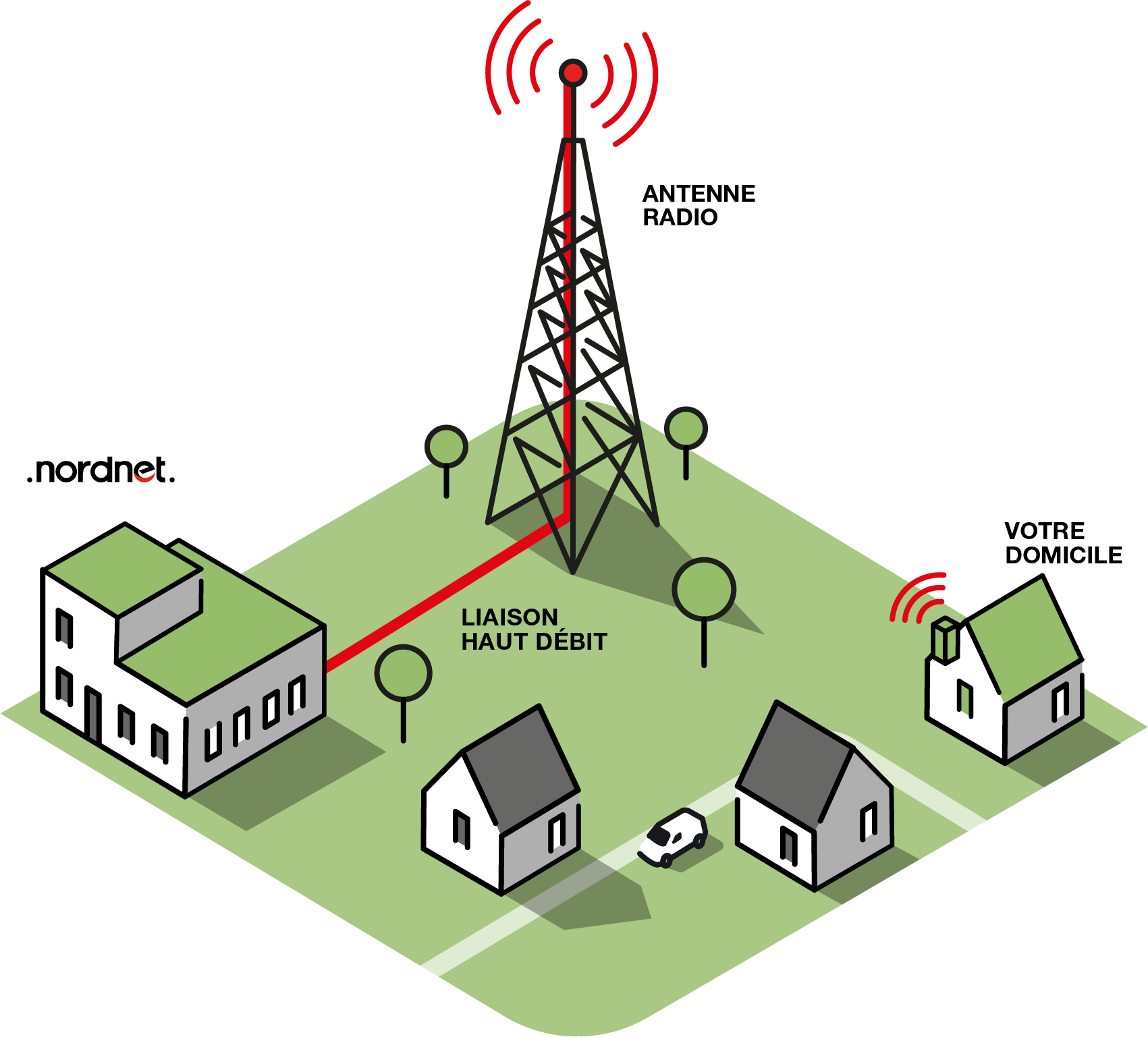 Schéma d'explication de l’Internet Radio